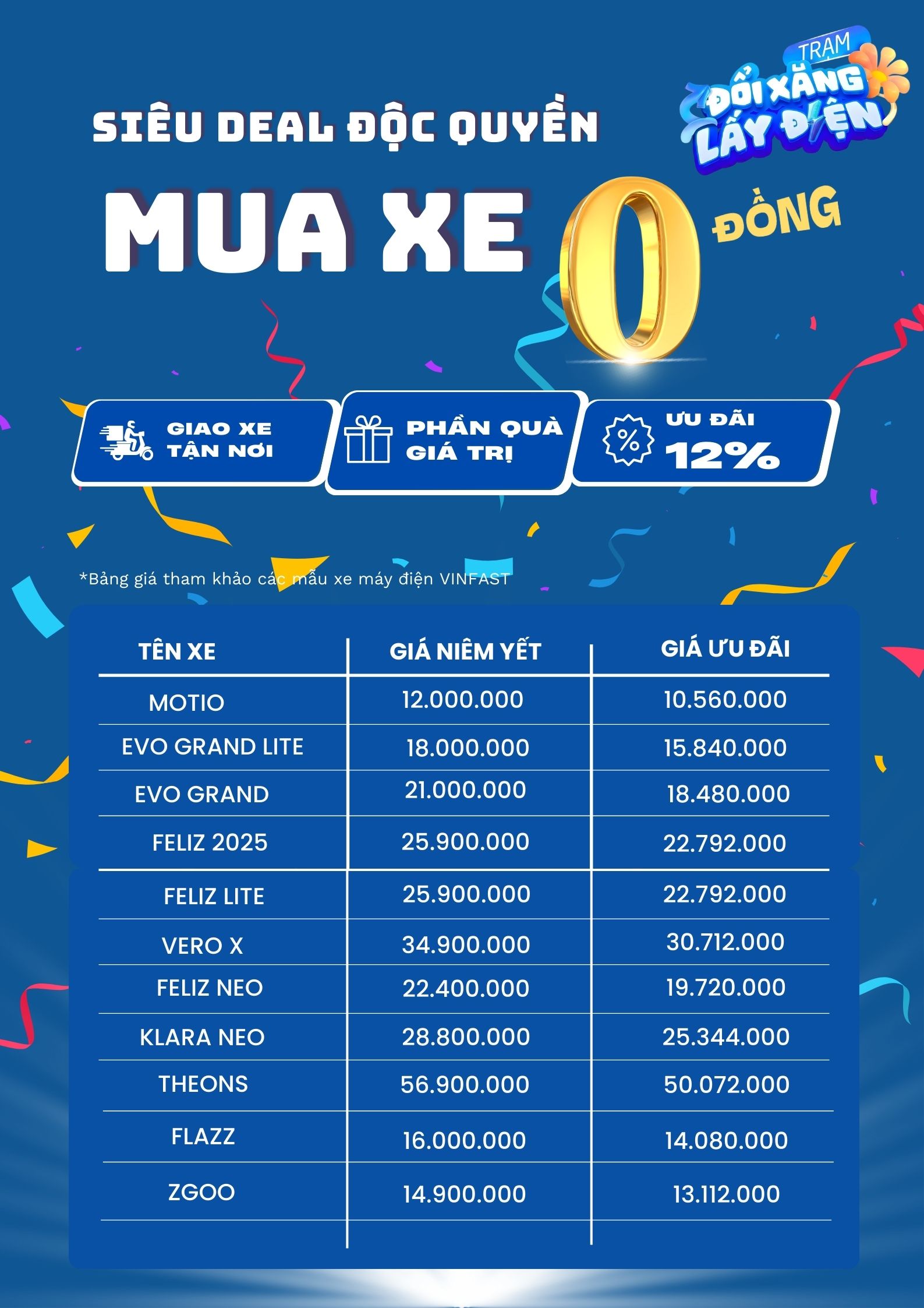 Ưu đãi lên đến 12% cái dòng xe tại Vinfast Thịnh Phát